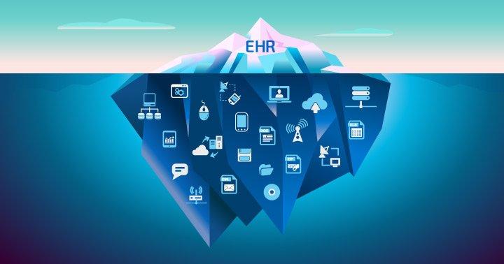 Healthcare EHR